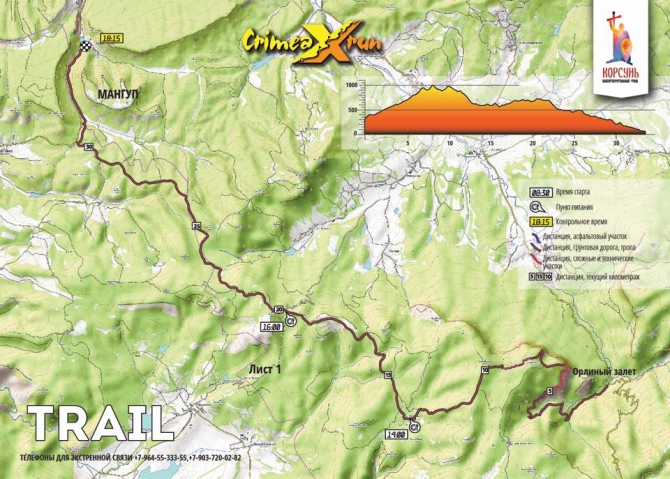 Crimea X Run: Сил нет, но вы там держитесь! (Скайраннинг, крым, стадийный трейл, гонка, соревнования, бег, трейлраннинг)