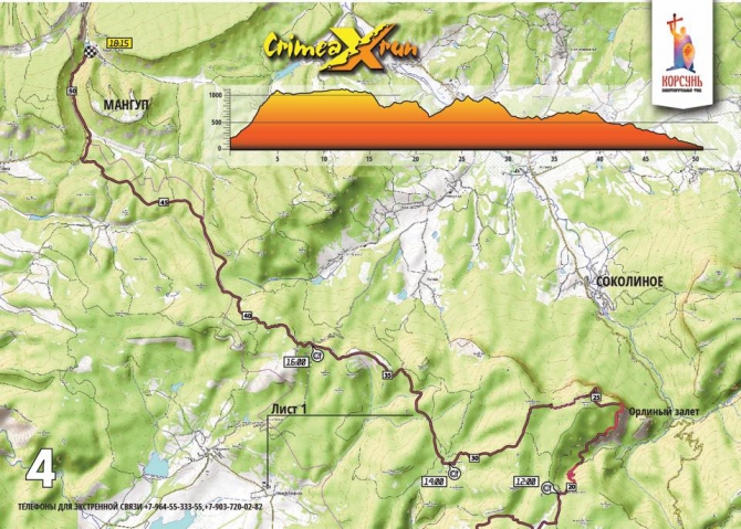 Crimea X Run: Сил нет, но вы там держитесь! (Скайраннинг, крым, стадийный трейл, гонка, соревнования, бег, трейлраннинг)