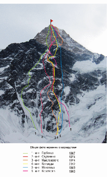 Хан - Тенгри, две "шестерки" разных лет (Альпинизм, альпинизм, хан-тенгри, северная стена, первопрохождение, альпклуб одесса)