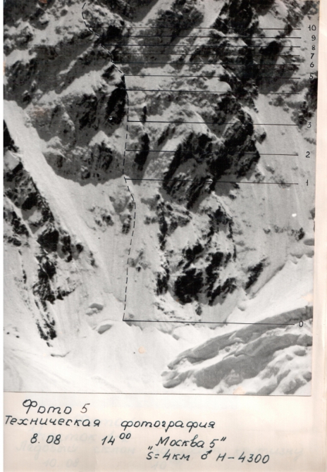 Хан - Тенгри, две "шестерки" разных лет (Альпинизм, альпинизм, хан-тенгри, северная стена, первопрохождение, альпклуб одесса)