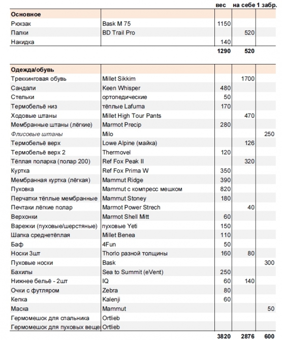 Великий гималайский путь. Непал. Часть 2 (Горный туризм)