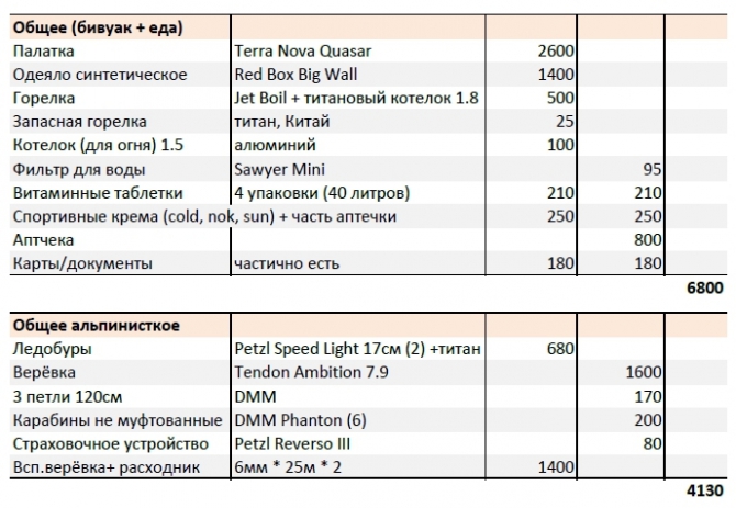 Великий гималайский путь. Непал. Часть 2 (Горный туризм)