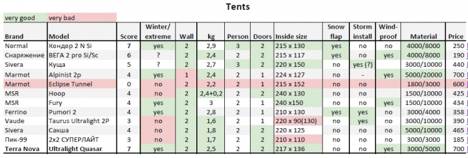 Великий гималайский путь. Непал. Часть 2 (Горный туризм)