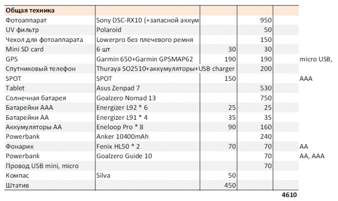 Великий гималайский путь. Непал. Часть 2 (Горный туризм)