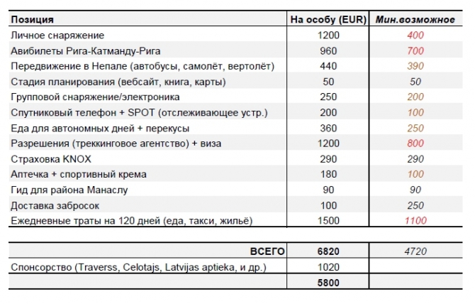 Великий гималайский путь. Непал. Часть 2 (Горный туризм)