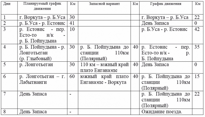 Снег и Ветер (выбери любое, Путешествия)