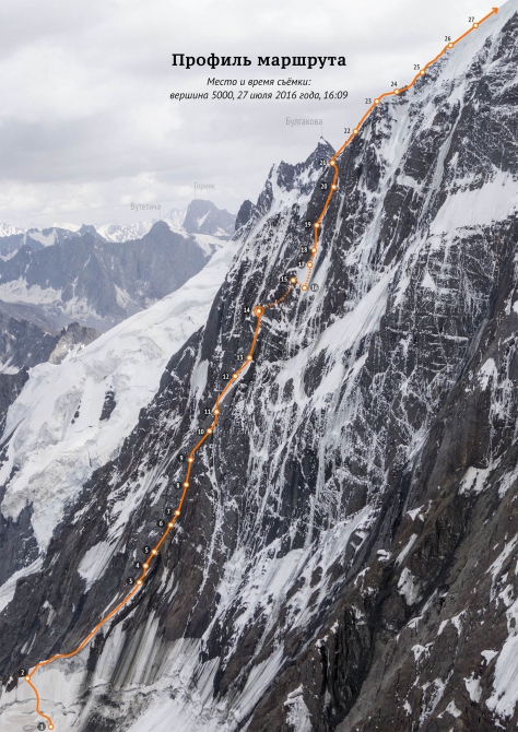 Хрустальный пик-2016! Кому?! Голосование!!! (мы в обществе, outdoor-проект года, риск.ру, события, лучший поход, социальный проект в outdoor, восхождение года)