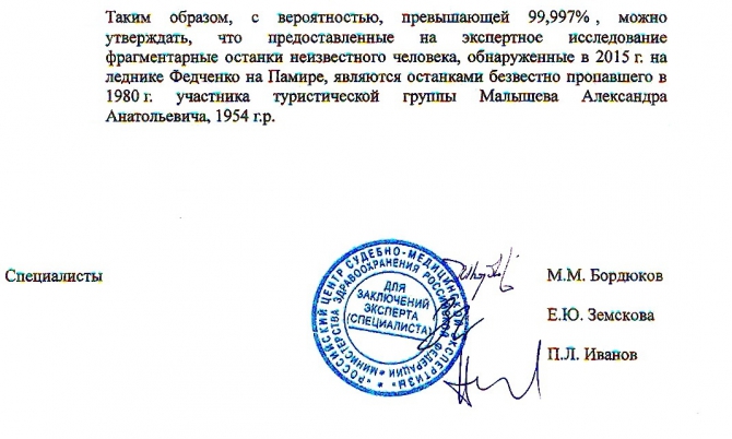 ПЕЧАЛЬНАЯ НАХОДКА НА РОЗМИРОВИЧ. ИДЕНТИФИКАЦИЯ ОСТАНКОВ ЗАВЕРШЕНА. (Горный туризм, Памир. Ледник Розмирович. Печальное эхо прошлого.)