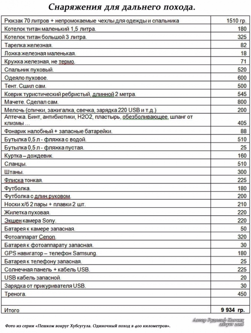 Часть 13. «Пешком вокруг Хубсугула. Одиночный поход в 400 километров». (Путешествия, Рудольф Кавчик, монголия, маршрут, описание)