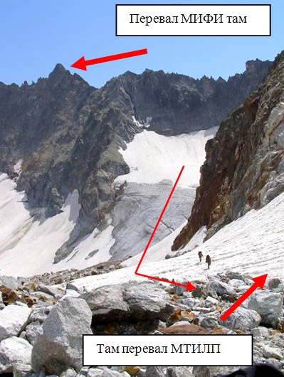 «Таких не берут в космонавты...» (Горный туризм, фст г. новороссийска, приэльбрусье, горный туризм, горы)