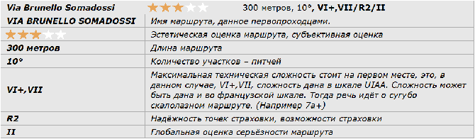 Арко, руководство к пользованию. (dav-club-russland)