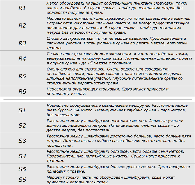 Арко, руководство к пользованию. (dav-club-russland)