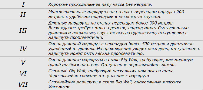 Арко, руководство к пользованию. (dav-club-russland)