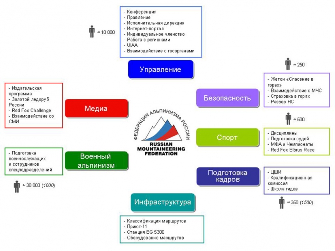 Отчетная конференция ФАР 6 декабря 2008 года. Протокол. (Бэккантри/Фрирайд, альпинизм, red fox, ред фокс, волков, шабалин, индивидуальное членство, лужники)