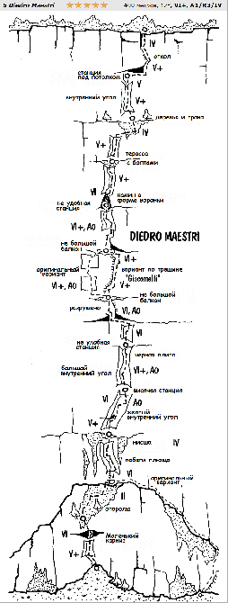 Пиколо Даин. Западная стена