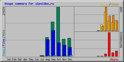 alpvideo.ru - мегаотчет (Альпинизм)