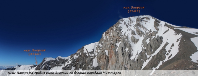 Предварительная акклиматизация в Фанах (Горный туризм, Фаны Траверс Энергия Акклиматизация 4а с казаном)