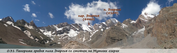 Предварительная акклиматизация в Фанах (Горный туризм, Фаны Траверс Энергия Акклиматизация 4а с казаном)