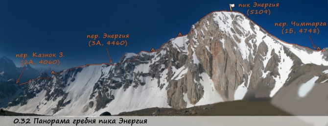 Предварительная акклиматизация в Фанах (Горный туризм, Фаны Траверс Энергия Акклиматизация 4а с казаном)