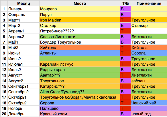 История о том, как мы снимали «Скалолазный фото календарь» (Скалолазание, скалолазный фотокалендарь, скалолазание)