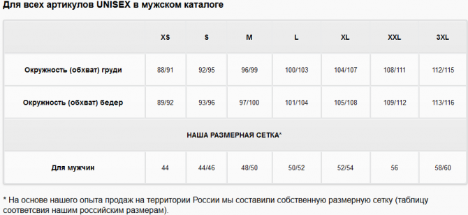 Тест термобелья Liod серии Warm (Альпинизм)