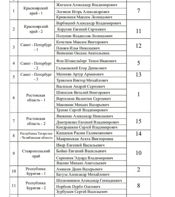 Открытие чемпионата России в Ингушетии и результаты жеребьевки (Альпинизм, гайкомд, фар, ингушетия)