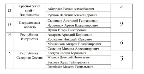 Открытие чемпионата России в Ингушетии и результаты жеребьевки (Альпинизм, гайкомд, фар, ингушетия)