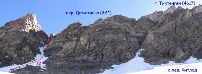 пер. ОПИ + пер.Димитрова (Горный туризм)