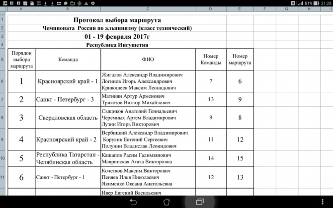 Чемпионат России, технический класс. Итоги Школы (Альпинизм, ингушетия, гайкомд, техниеский класс)