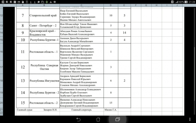 Чемпионат России, технический класс. Итоги Школы (Альпинизм, ингушетия, гайкомд, техниеский класс)