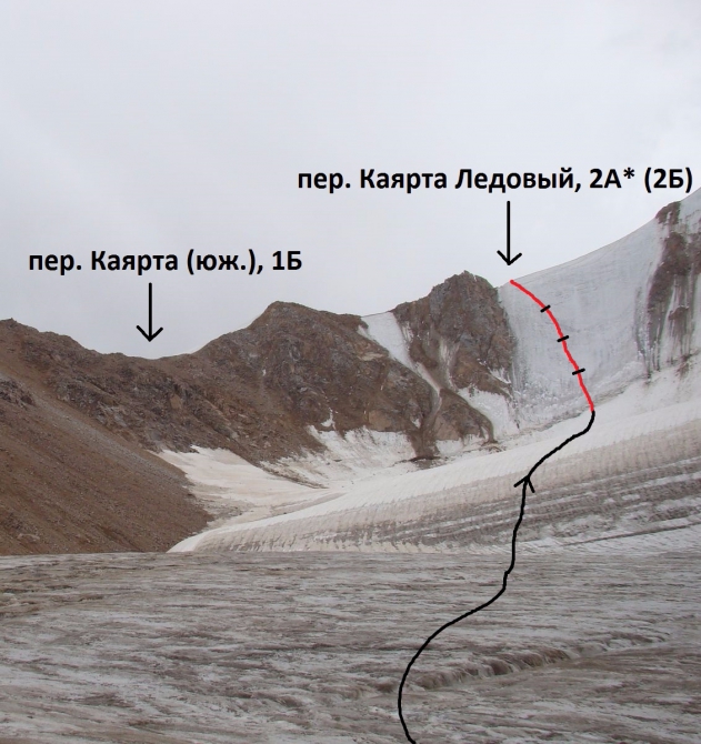 А часто ли мы ходим тур. "первопроходы" перевалов в своих походах? Много ли их у нас и часто ли мы их описываем после прохождения? (Горный туризм)