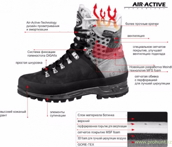 Насчет ног, носков, ботинок, и мембран. (Альпинизм, #активныйОтдыхКраснодар#подбор снаряжения#обувь#советы)