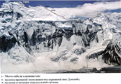 ХРОНИКА ОДНОГО СПУСКА 1996 год (Альпинизм)