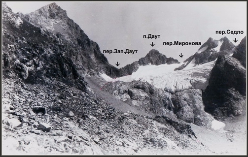 Вдоль Акбекской подковы (Дневник 1994, Горный туризм)