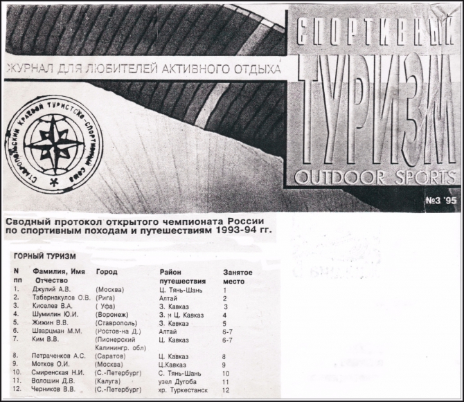 Вдоль Акбекской подковы (Дневник 1994, Горный туризм)
