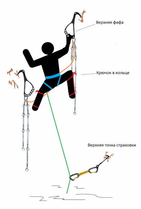 Ручка скальной фифы без обмотки - опасность! (Альпинизм, фифа, скальная фифа, фифа для альпинизма, обмотка, замотка, реп, репшнур, несчастный случай)