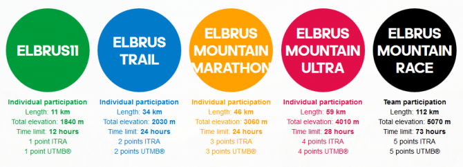 Продолжается заявка на adidas Elbrus World Race (Скайраннинг)