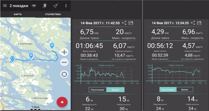 На коньках по Ладоге (Туризм, ладога, коньки, зимний туризм, карелия, ленинградская область)