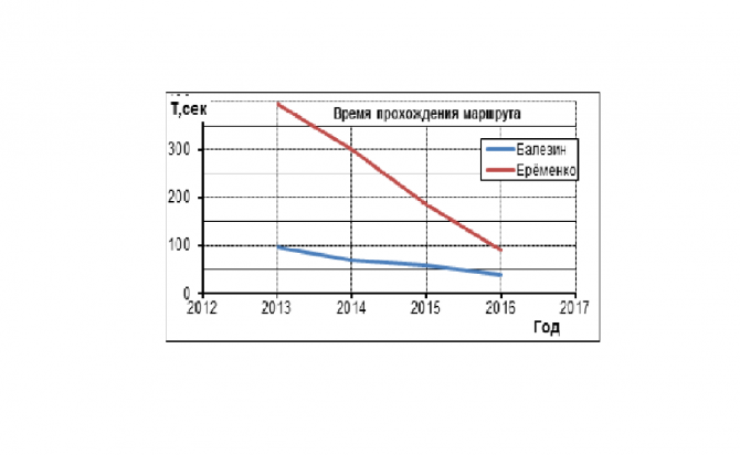 Как я участвовал в первенстве Киева "Гаврилыч-Мастерс" (Вода)
