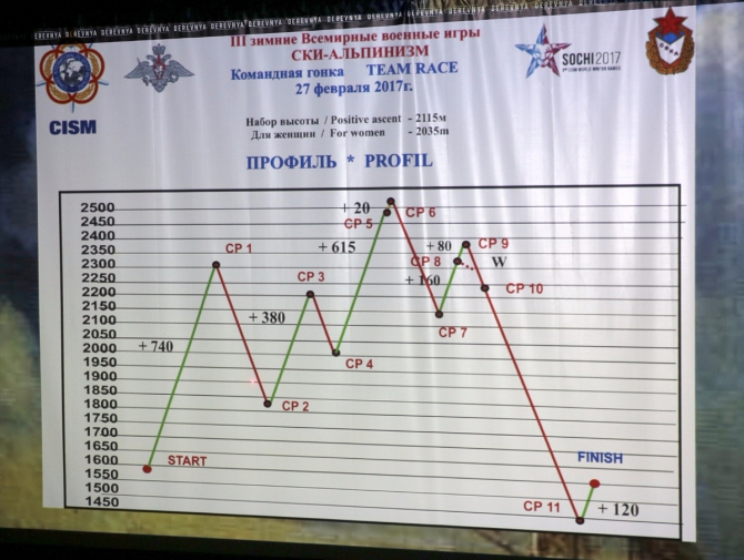 CISM 2017. Ски-альпинизм. Командная гонка. Не догоним, так погреемся. (Ски-тур, сочи, роза хутор, военные игры)