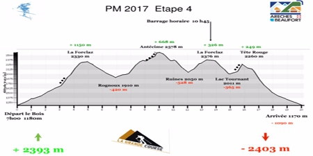 Легендарная гонка Pierra Menta - когда дела идут в гору! (Ски-тур, ски-альпинизм, франция)