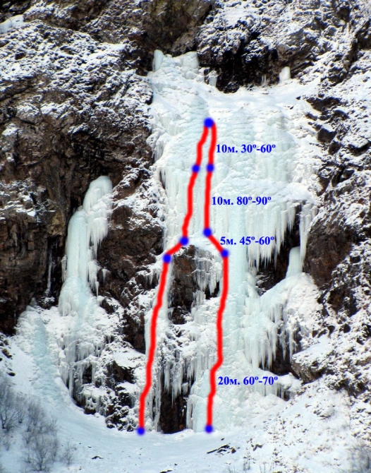 Ледолазанье. Кавказ. Северная Осетия. Ущелье Мидаграбин. (Альпинизм, альпинизм)