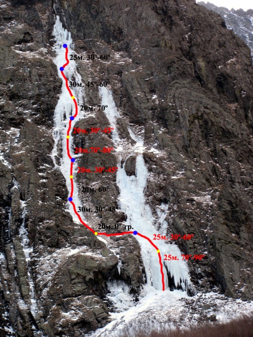 Ледолазанье. Кавказ. Северная Осетия. Ущелье Мидаграбин. (Альпинизм, альпинизм)