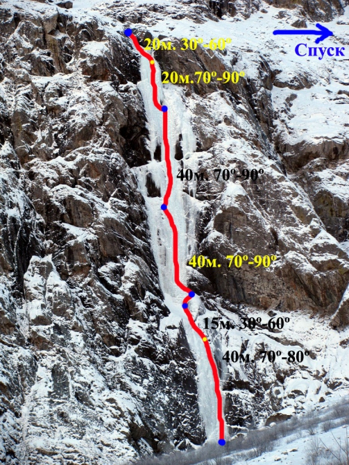 Ледолазанье. Кавказ. Северная Осетия. Ущелье Мидаграбин. (Альпинизм, альпинизм)
