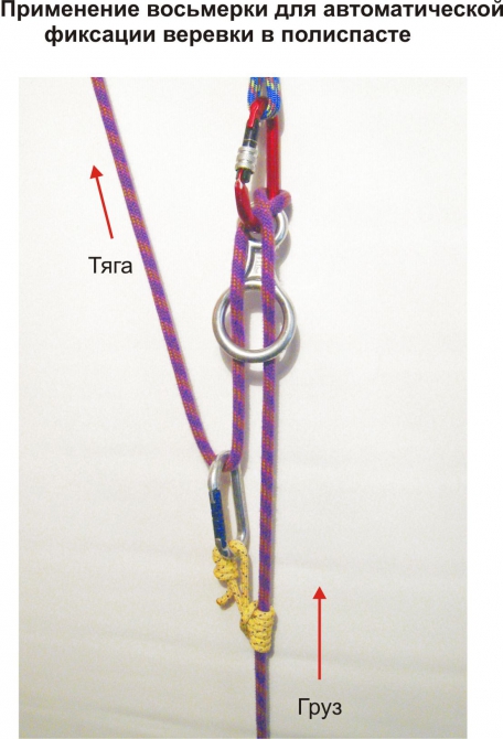 Дополнения к материалам по полиспастам (Альпинизм, альпинизм, спасработы, полиспасты, снаряжение)
