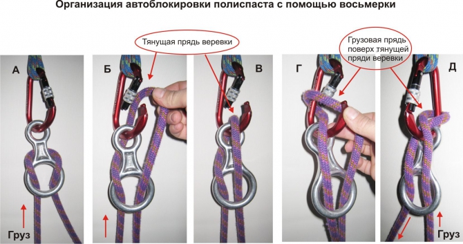 Дополнения к материалам по полиспастам (Альпинизм, альпинизм, спасработы, полиспасты, снаряжение)