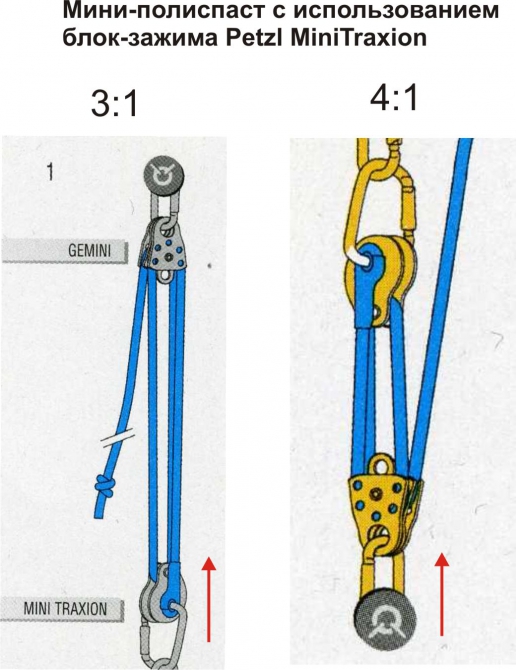 Дополнения к материалам по полиспастам (Альпинизм, альпинизм, спасработы, полиспасты, снаряжение)