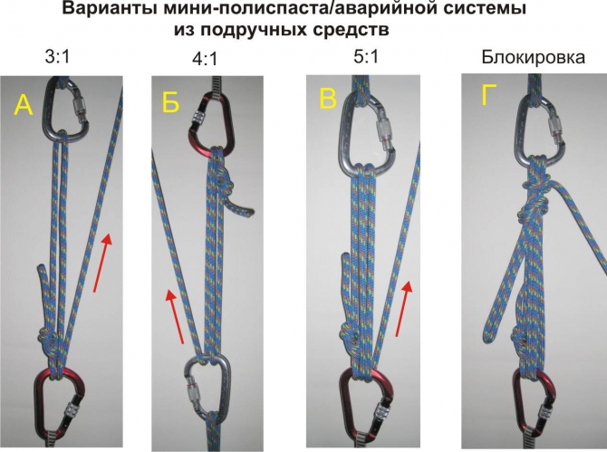 Дополнения к материалам по полиспастам (Альпинизм, альпинизм, спасработы, полиспасты, снаряжение)