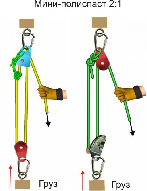 Дополнения к материалам по полиспастам (Альпинизм, альпинизм, спасработы, полиспасты, снаряжение)