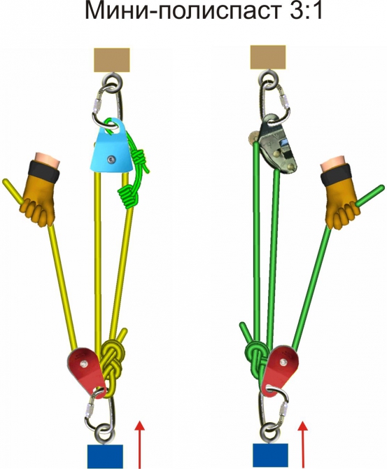 Дополнения к материалам по полиспастам (Альпинизм, альпинизм, спасработы, полиспасты, снаряжение)